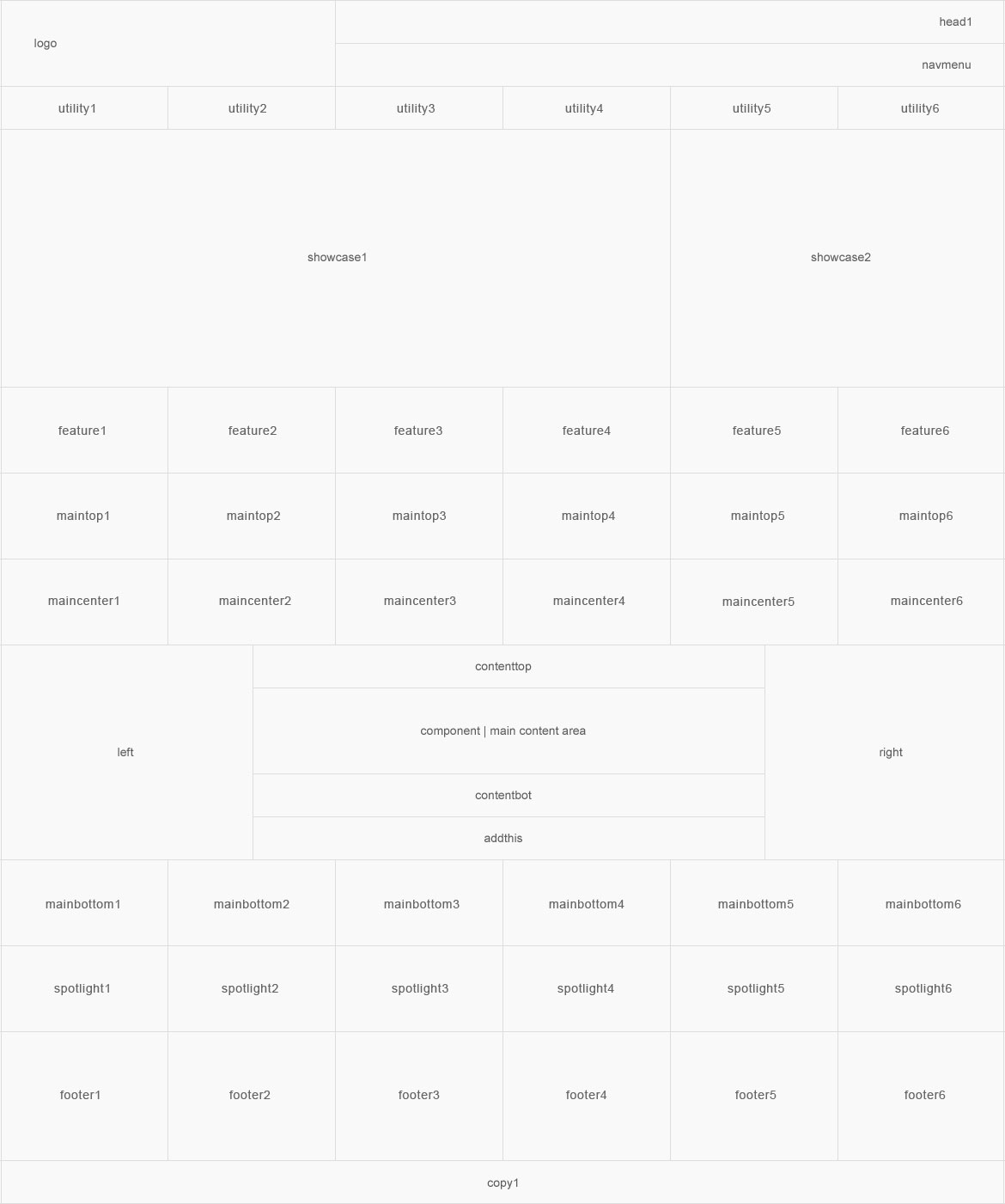 module-positions